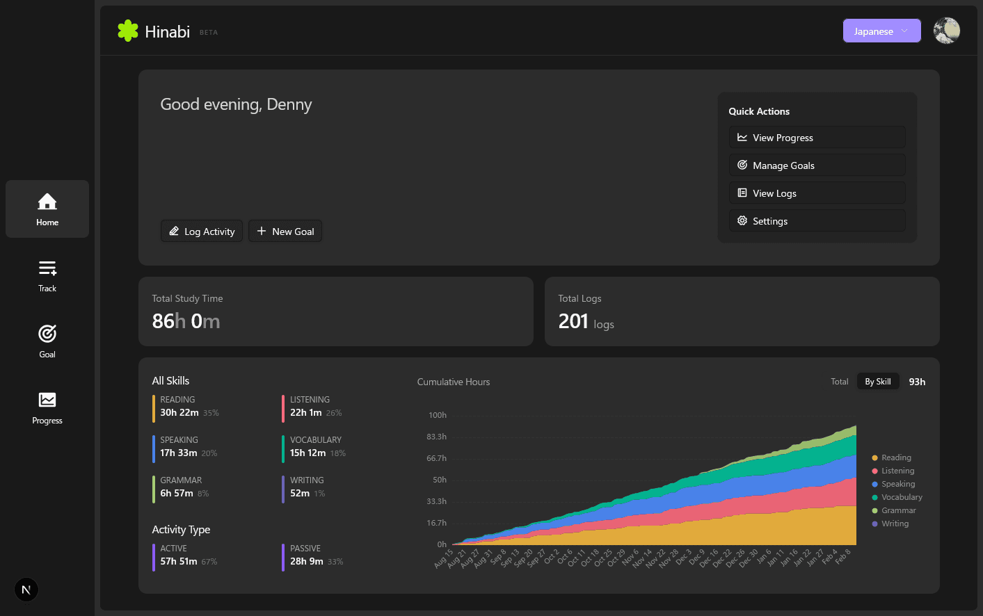 Hinabi dashboard showing study sessions, streaks, and skill breakdowns